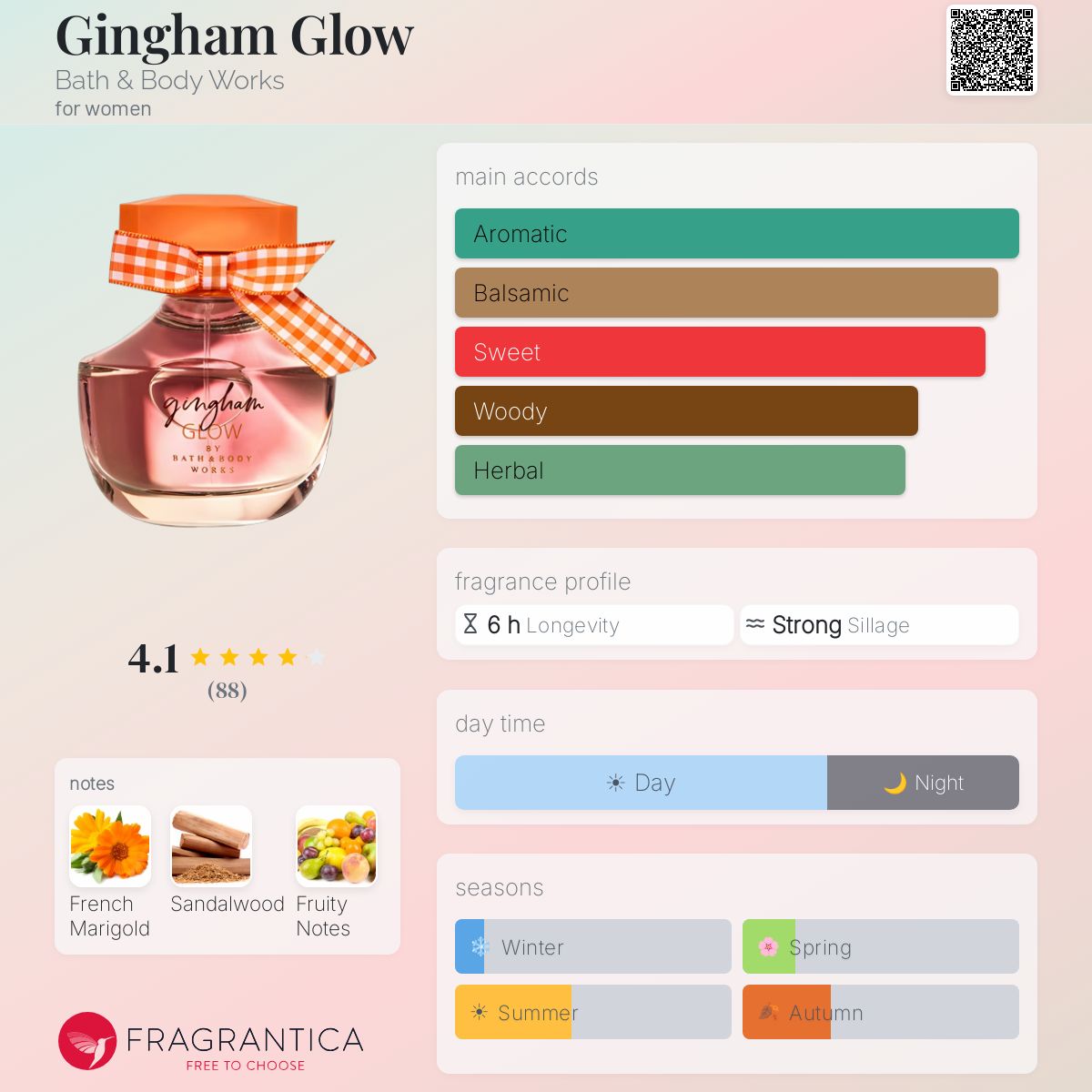 Ficha de perfil