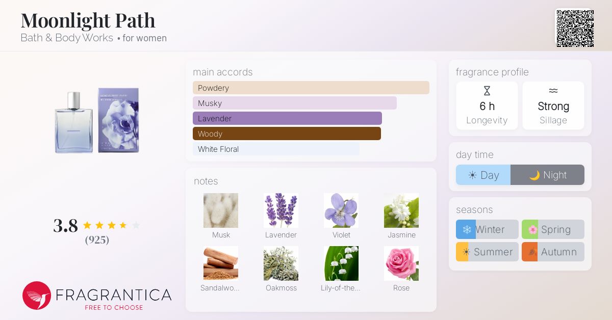 Fragrance card