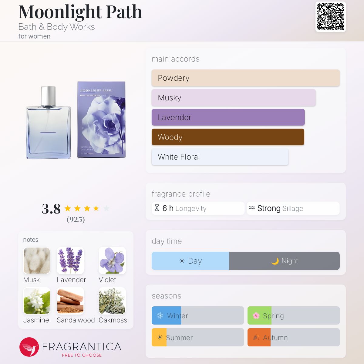 Profile card