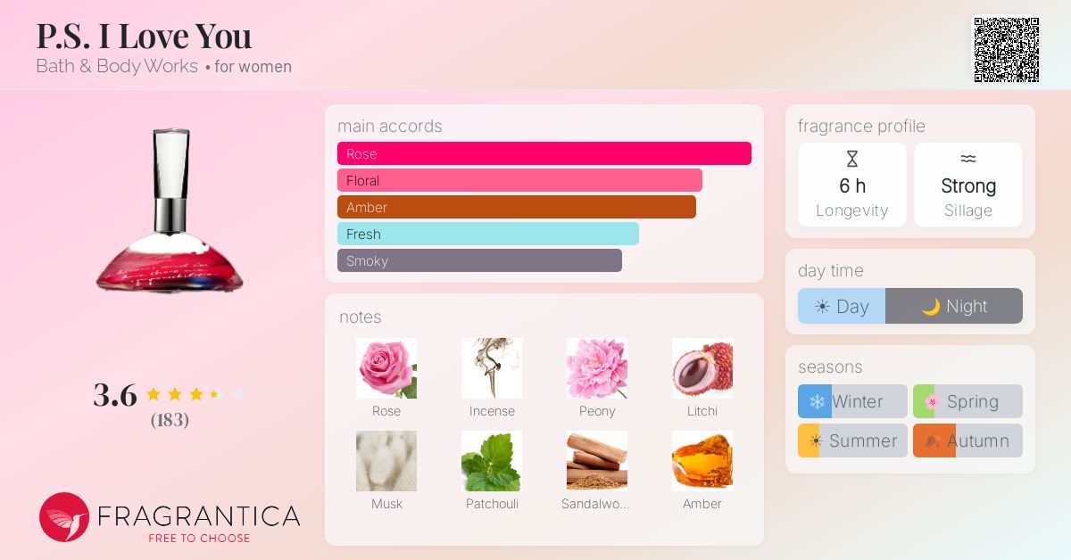Fragrance card