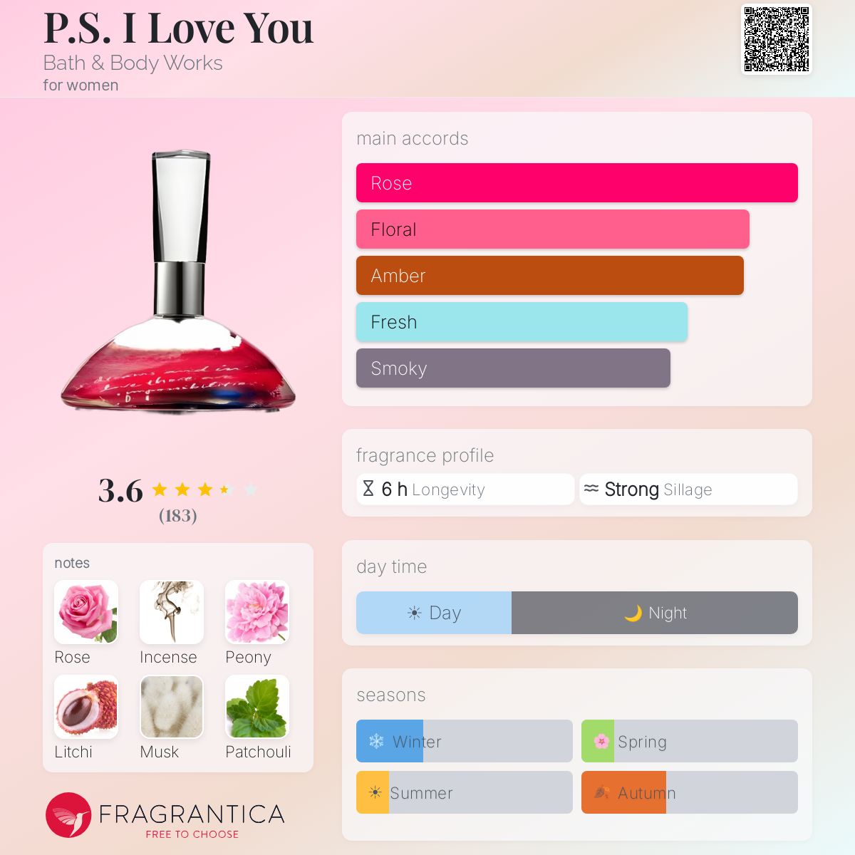 Profile card