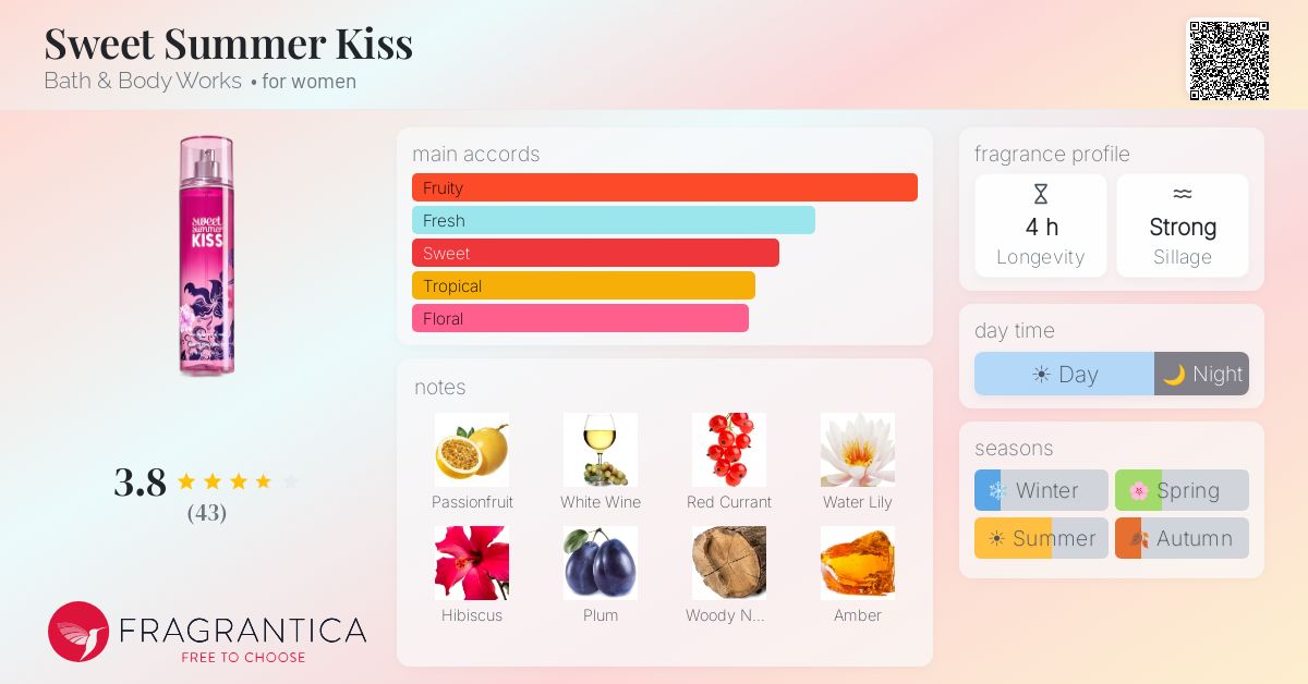 Fragrance card