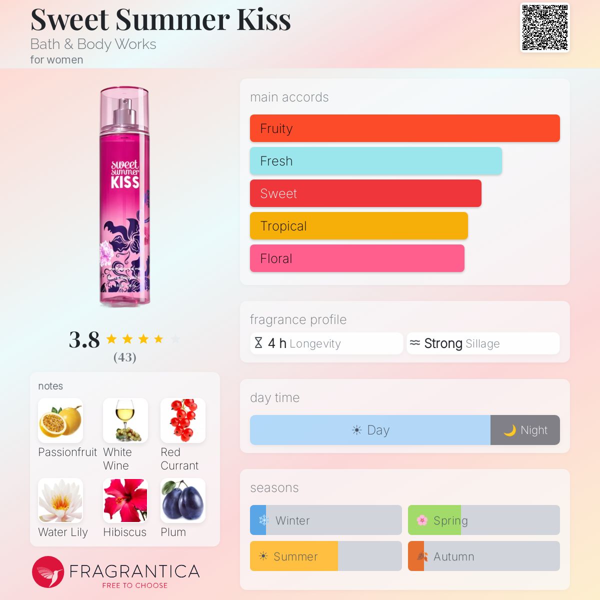 Profile card