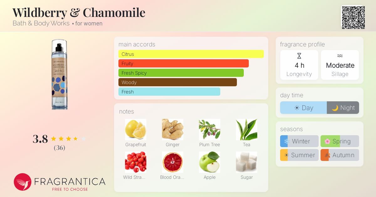 Fragrance card