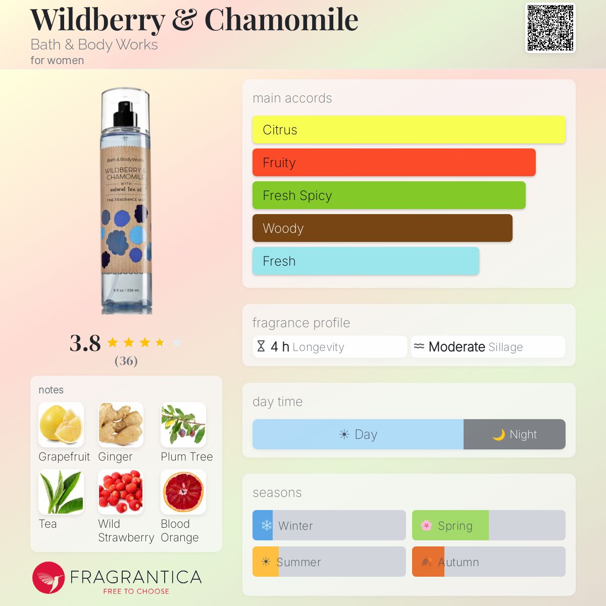 Profile card