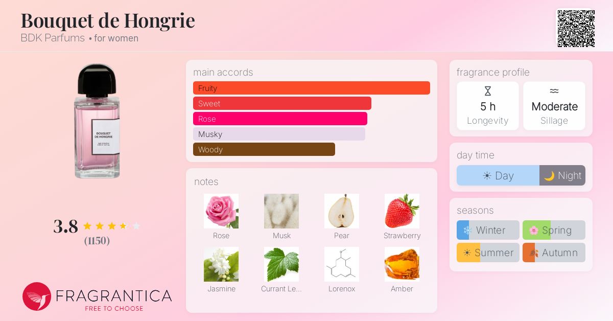 Fragrance card