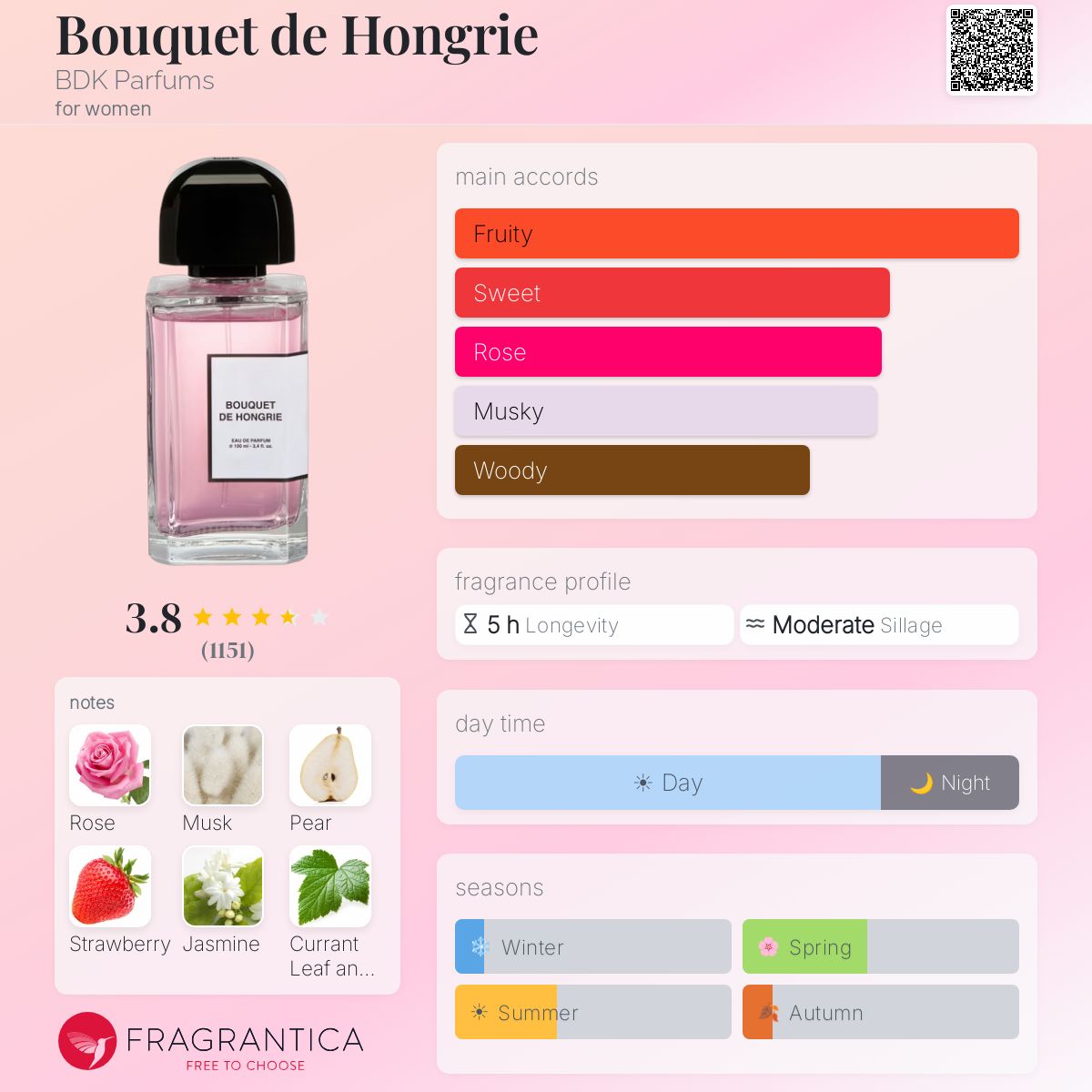 Profile card