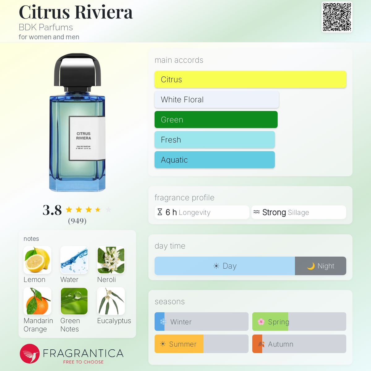Profile card