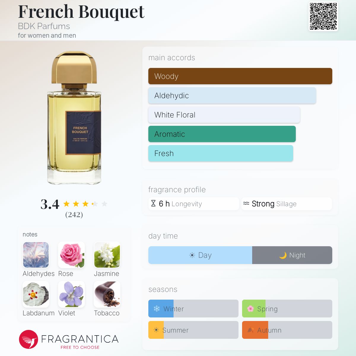 Profile card