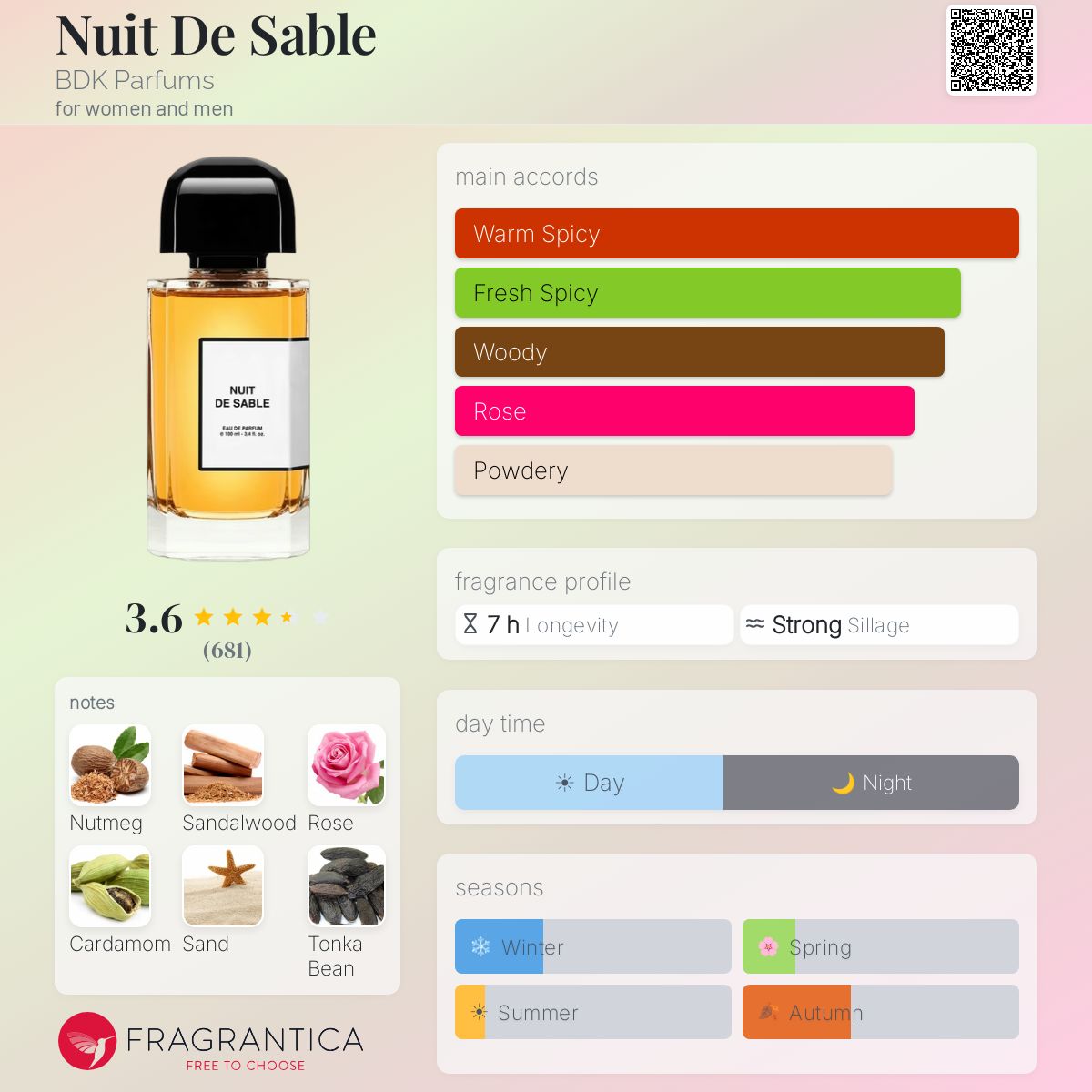 Profile card