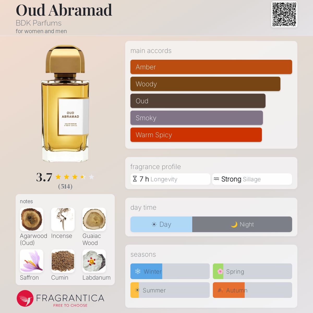 Profile card