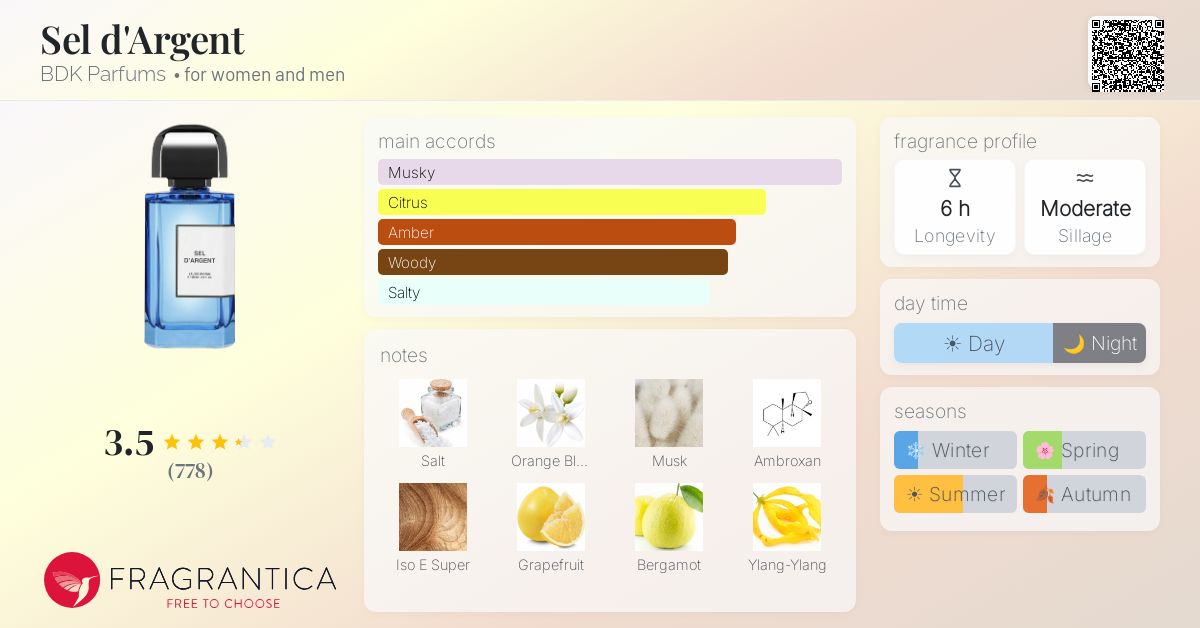 Fragrance card