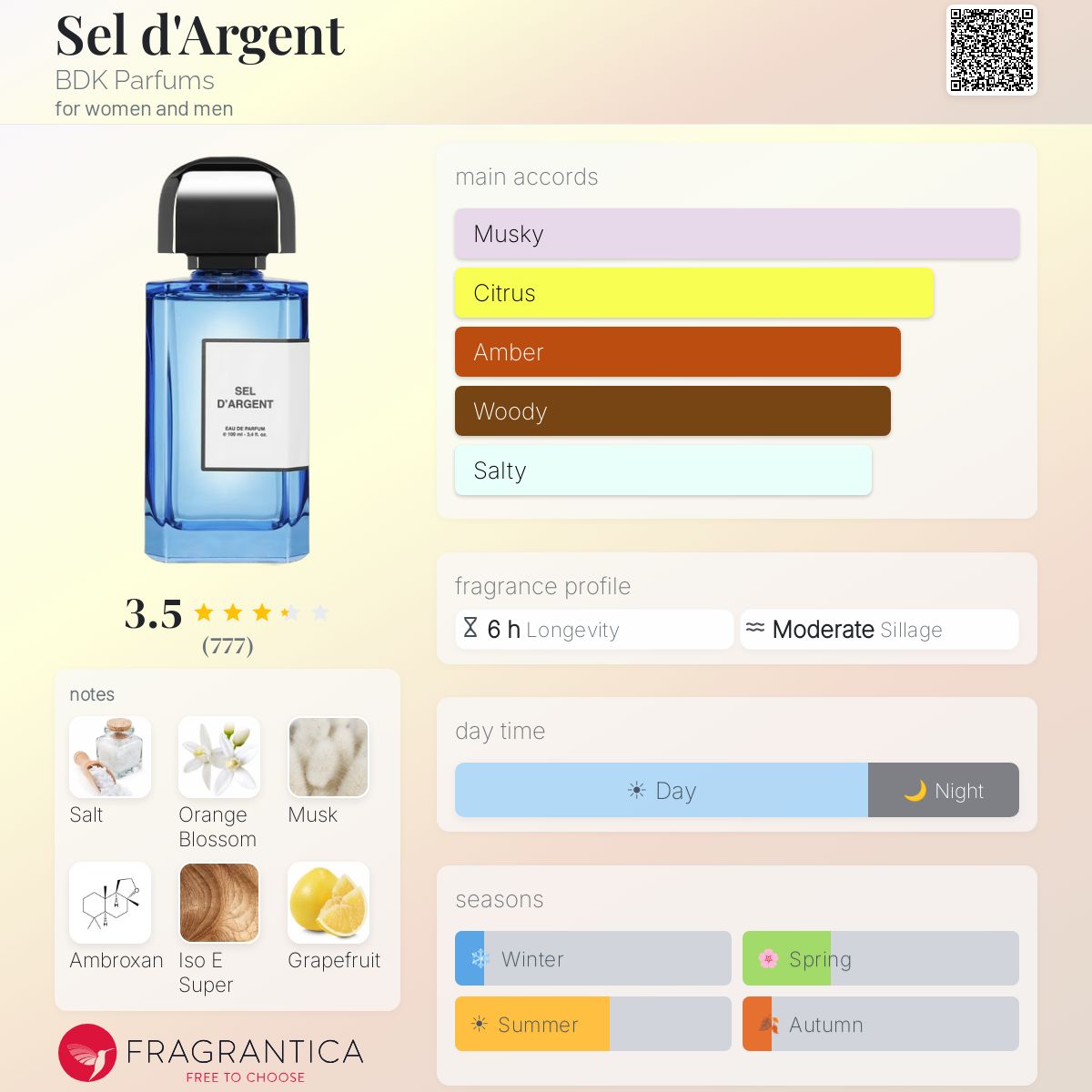 Profile card
