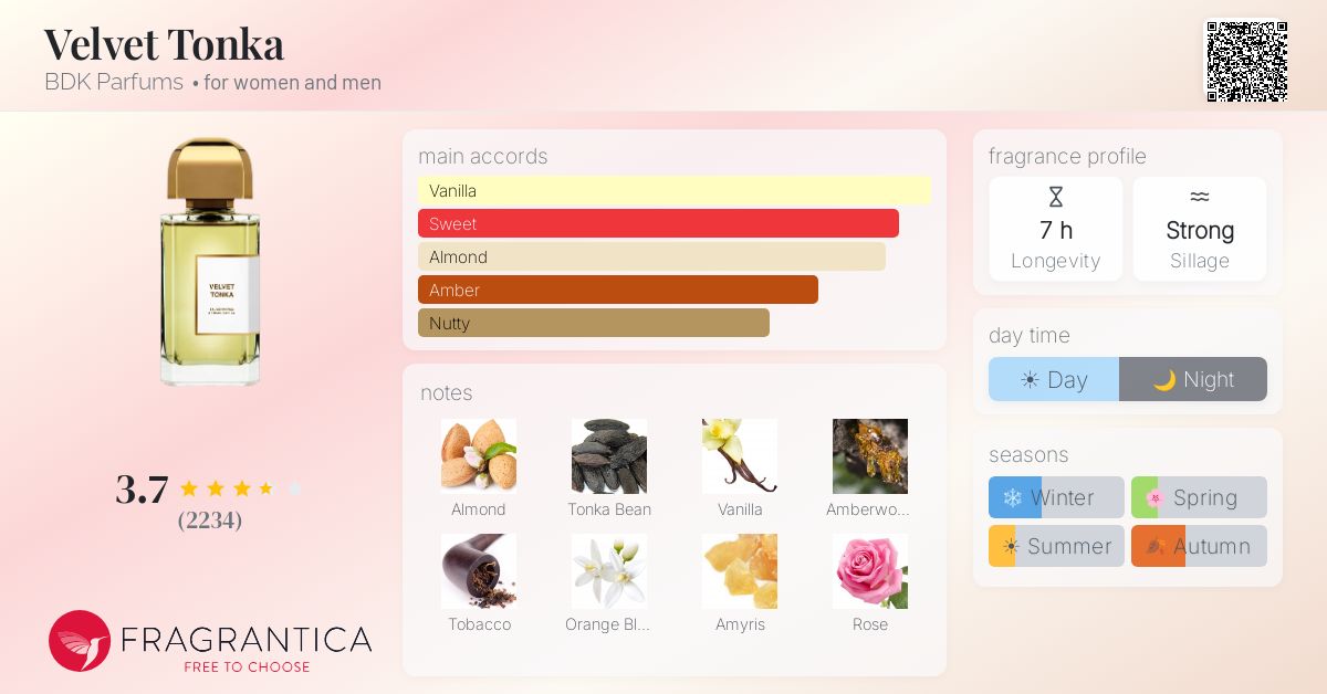 Fragrance card