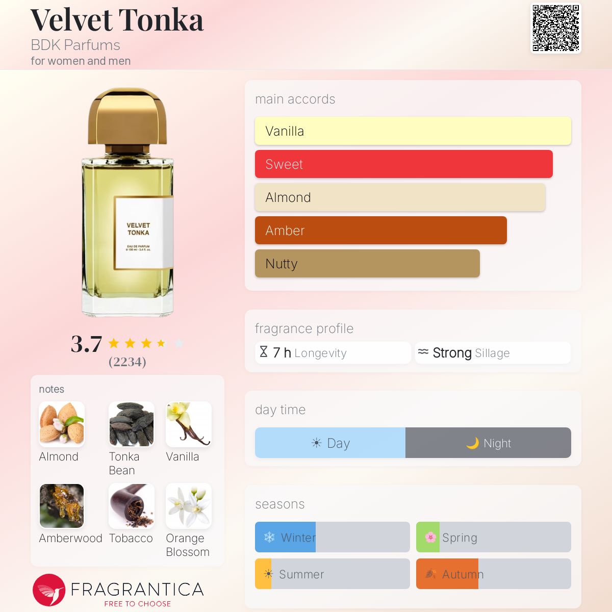 Profile card