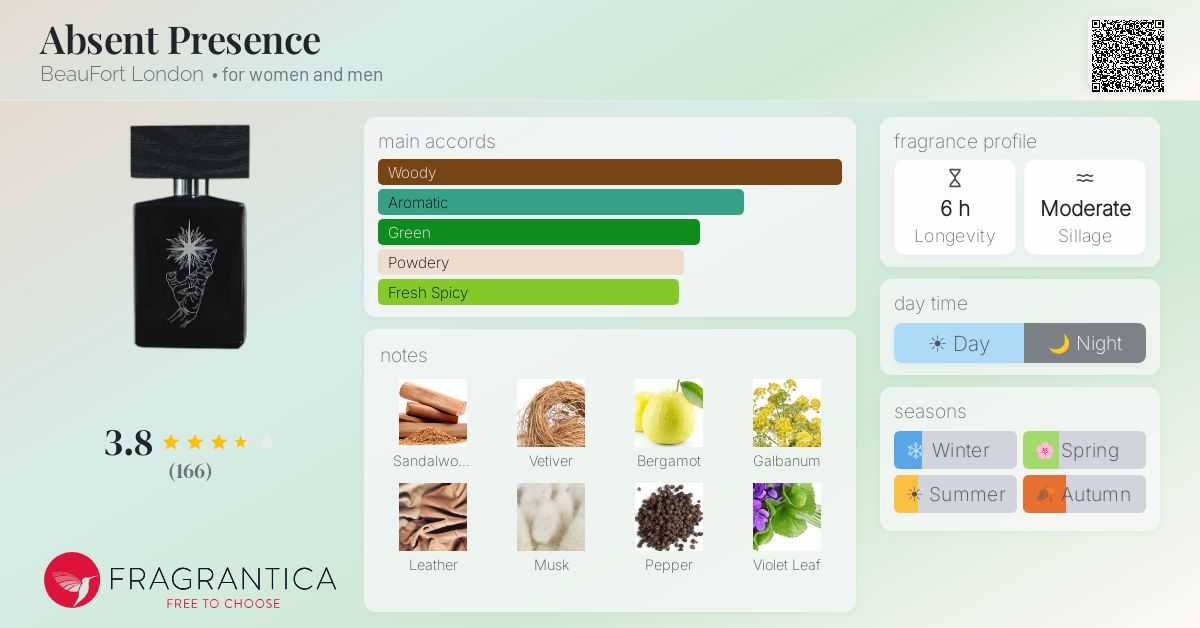 Fragrance card