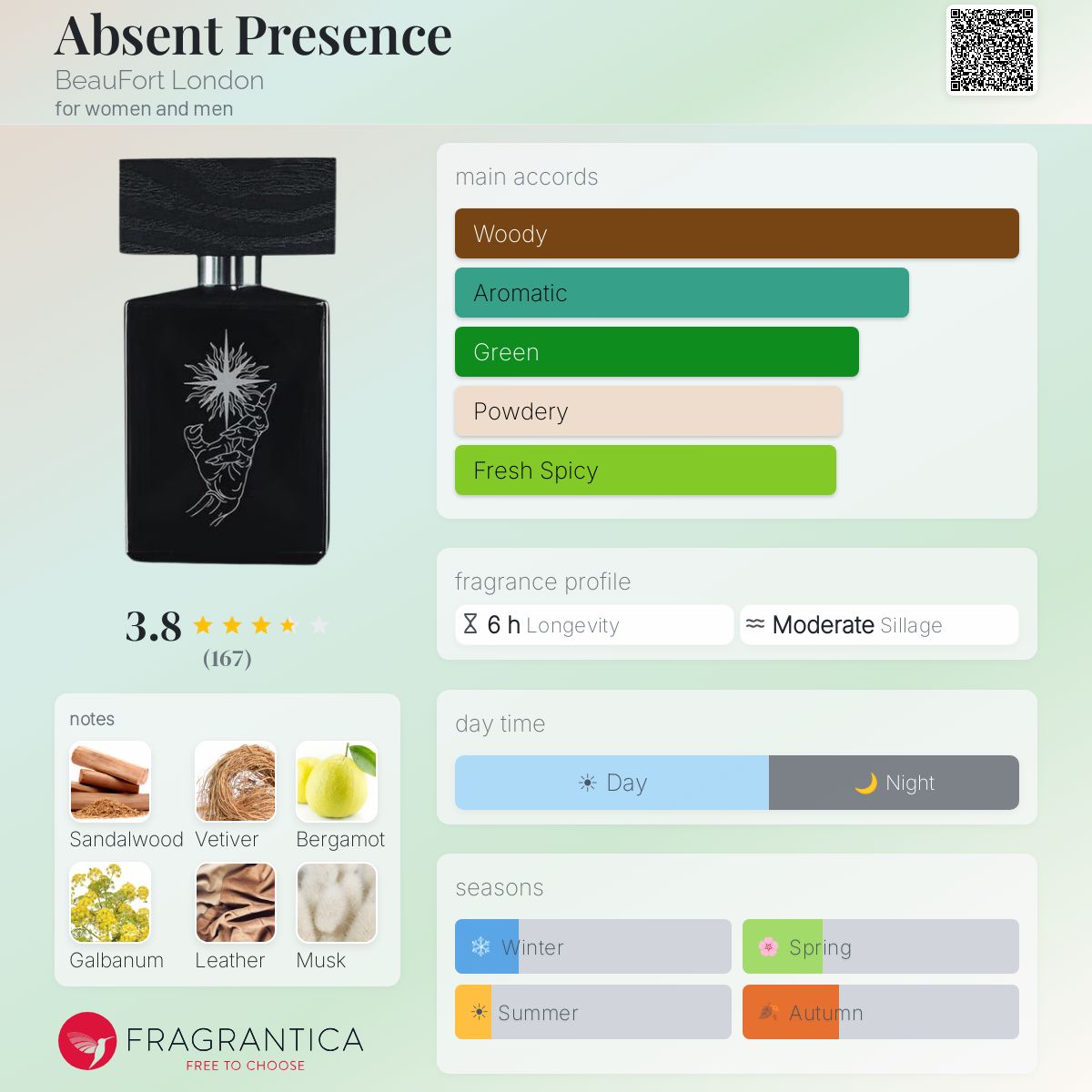 Profile card