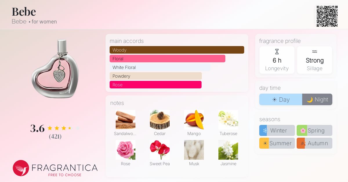 Fragrance card