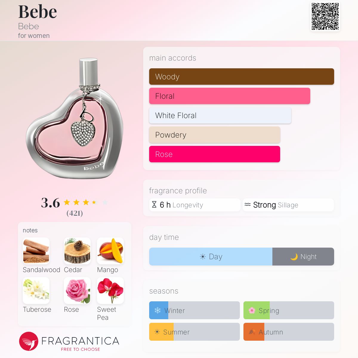 Profile card