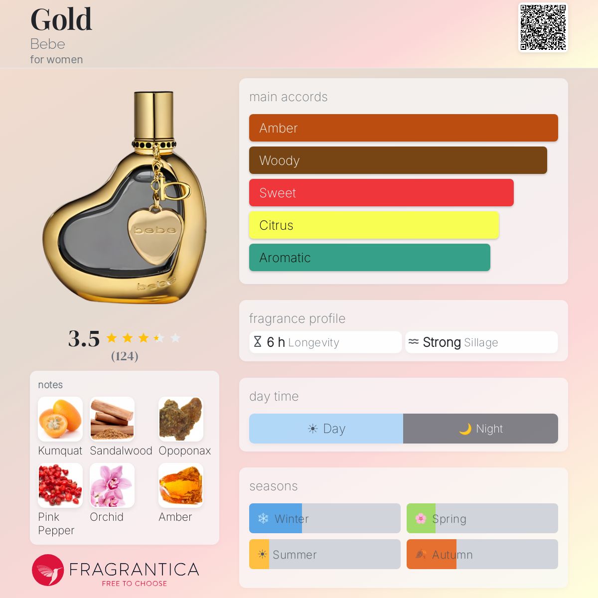Profile card