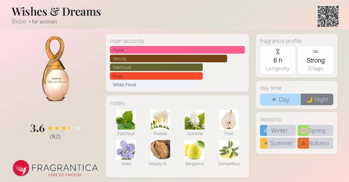 Fragrance card