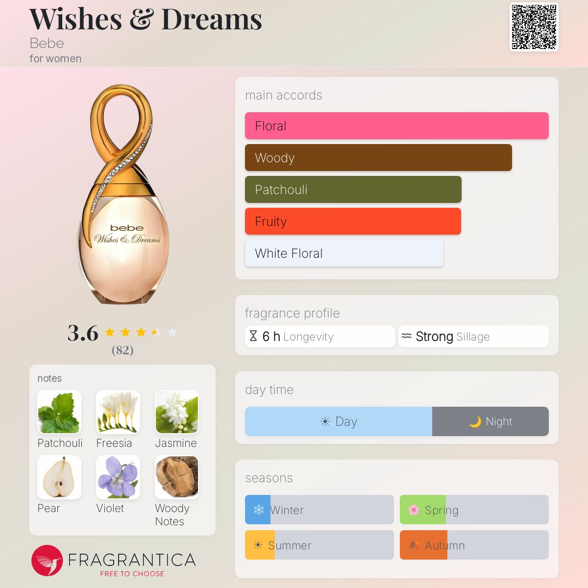 Profile card