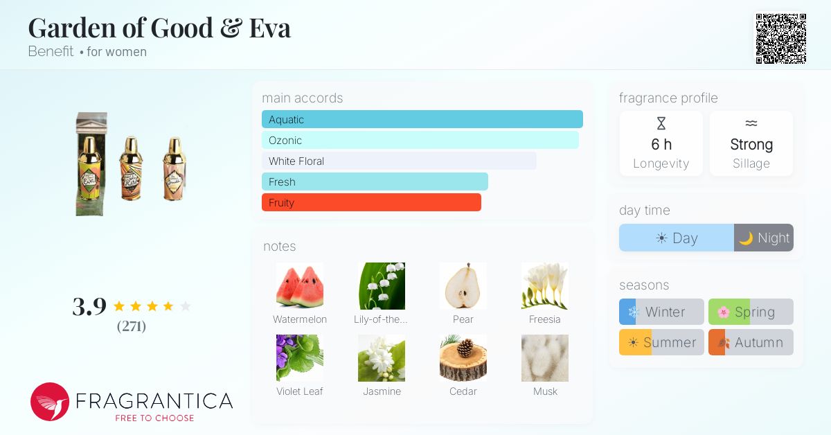 Fragrance card