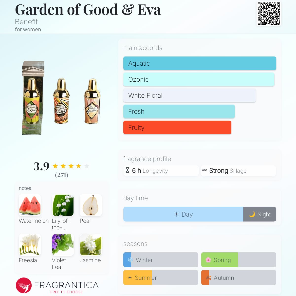Profile card