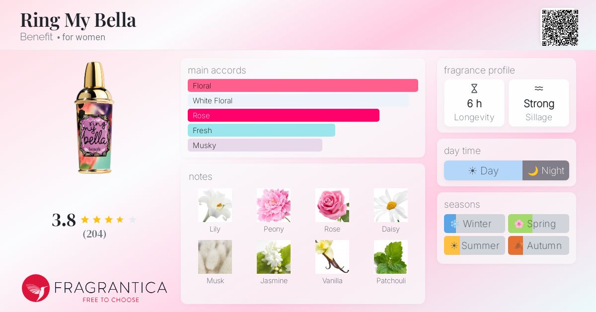Fragrance card