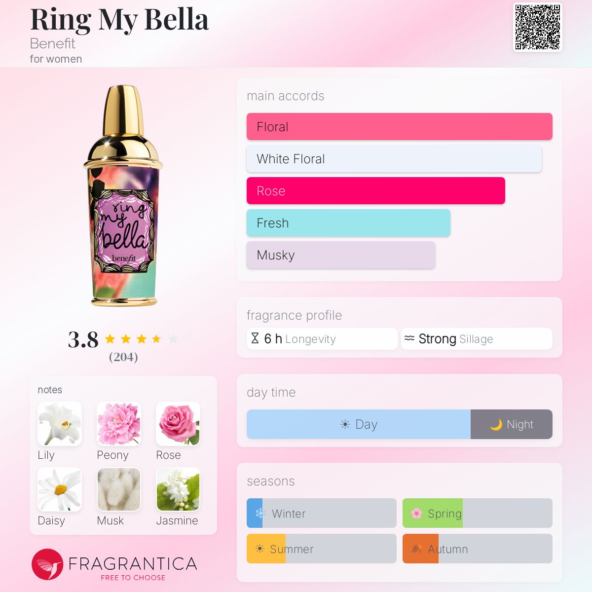 Profile card