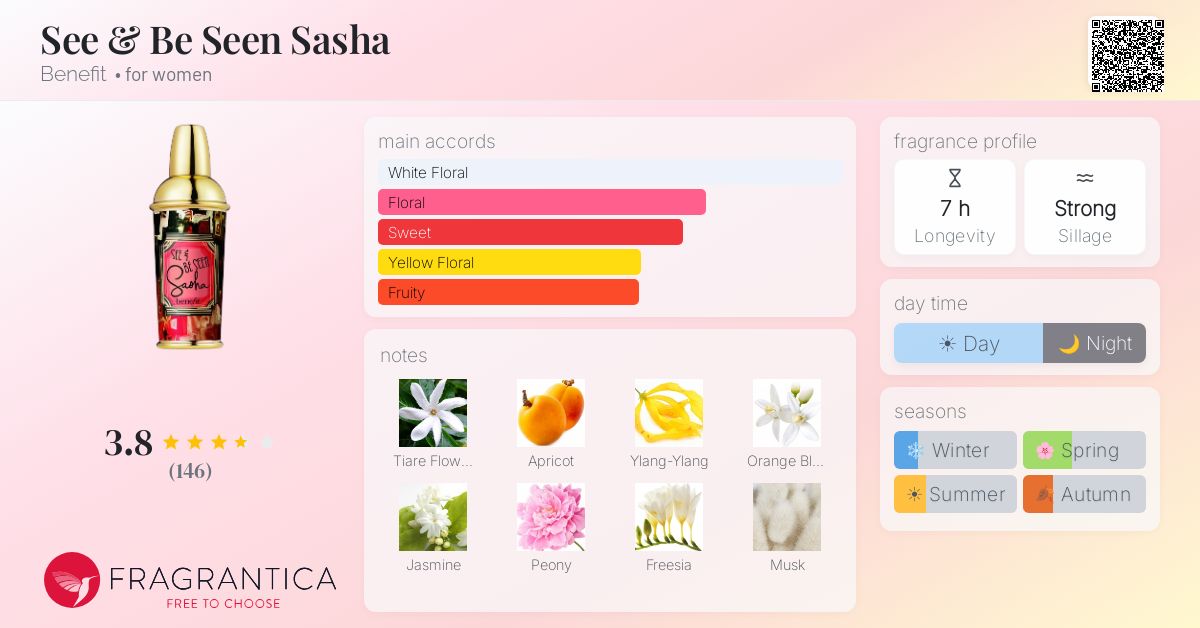 Fragrance card