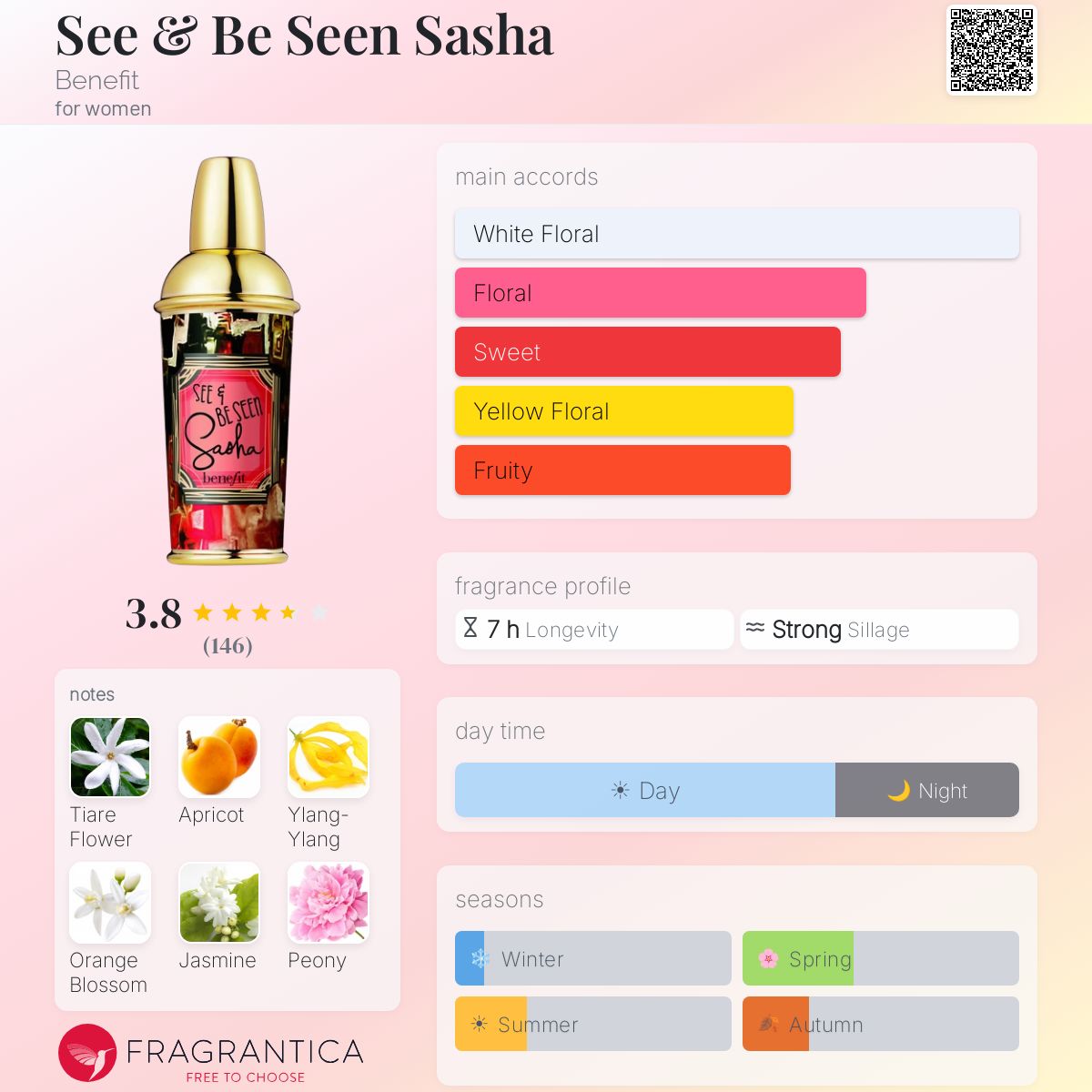 Profile card