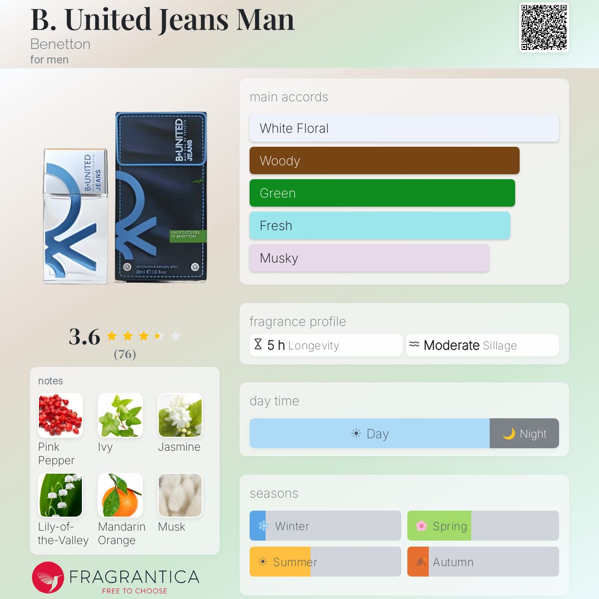 Profile card