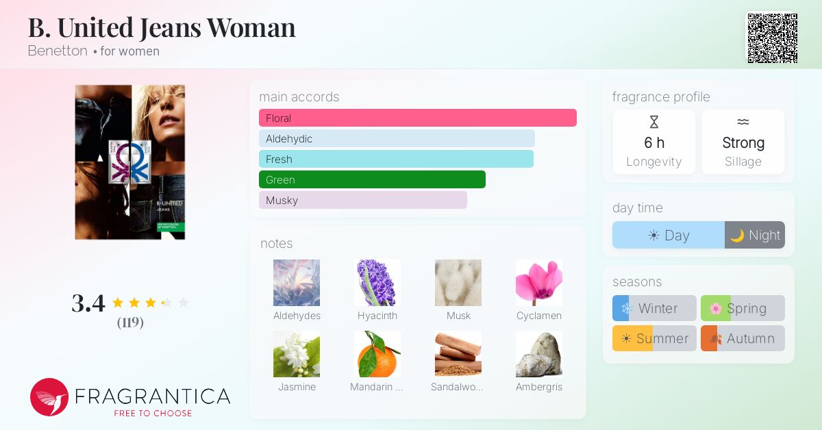 Fragrance card