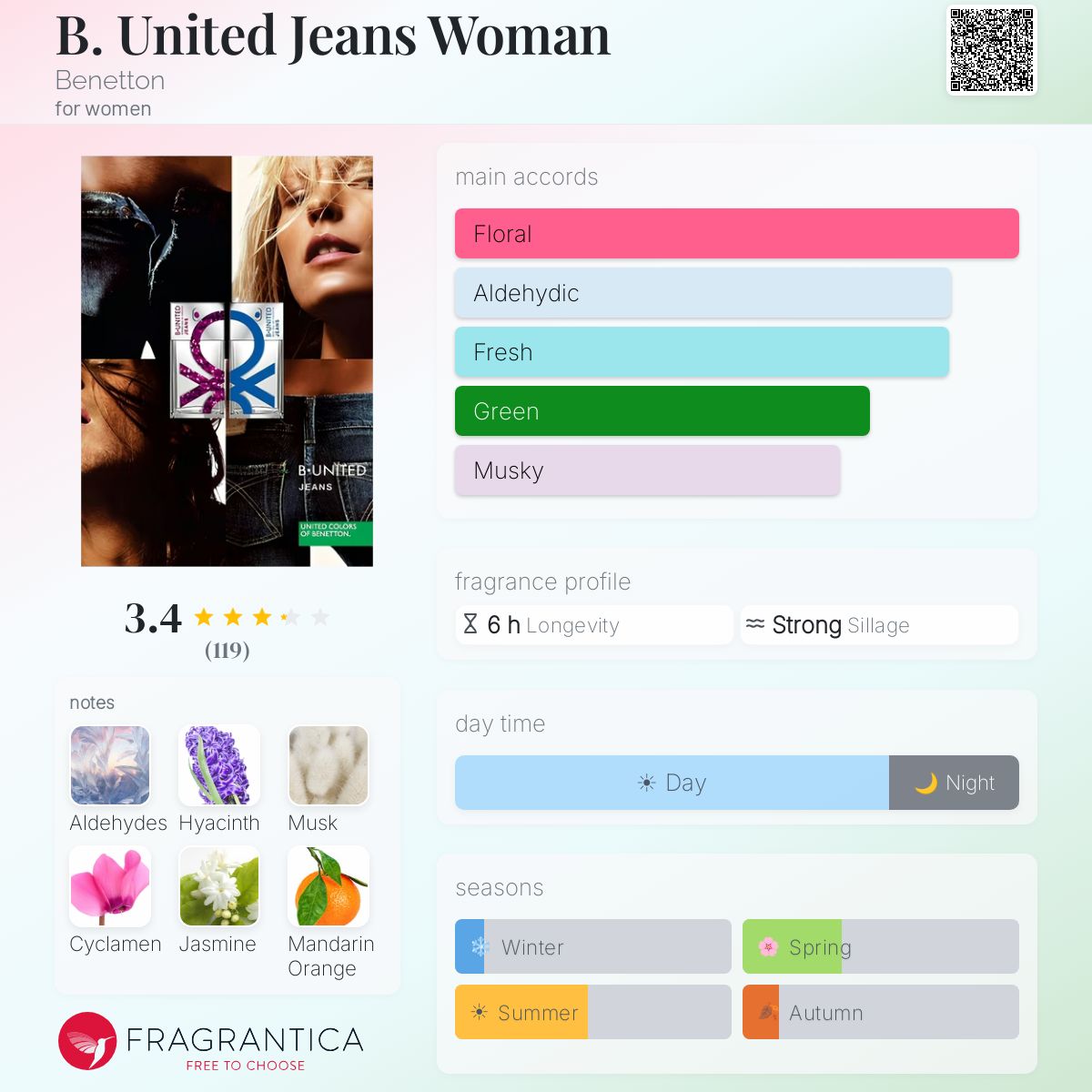 Profile card