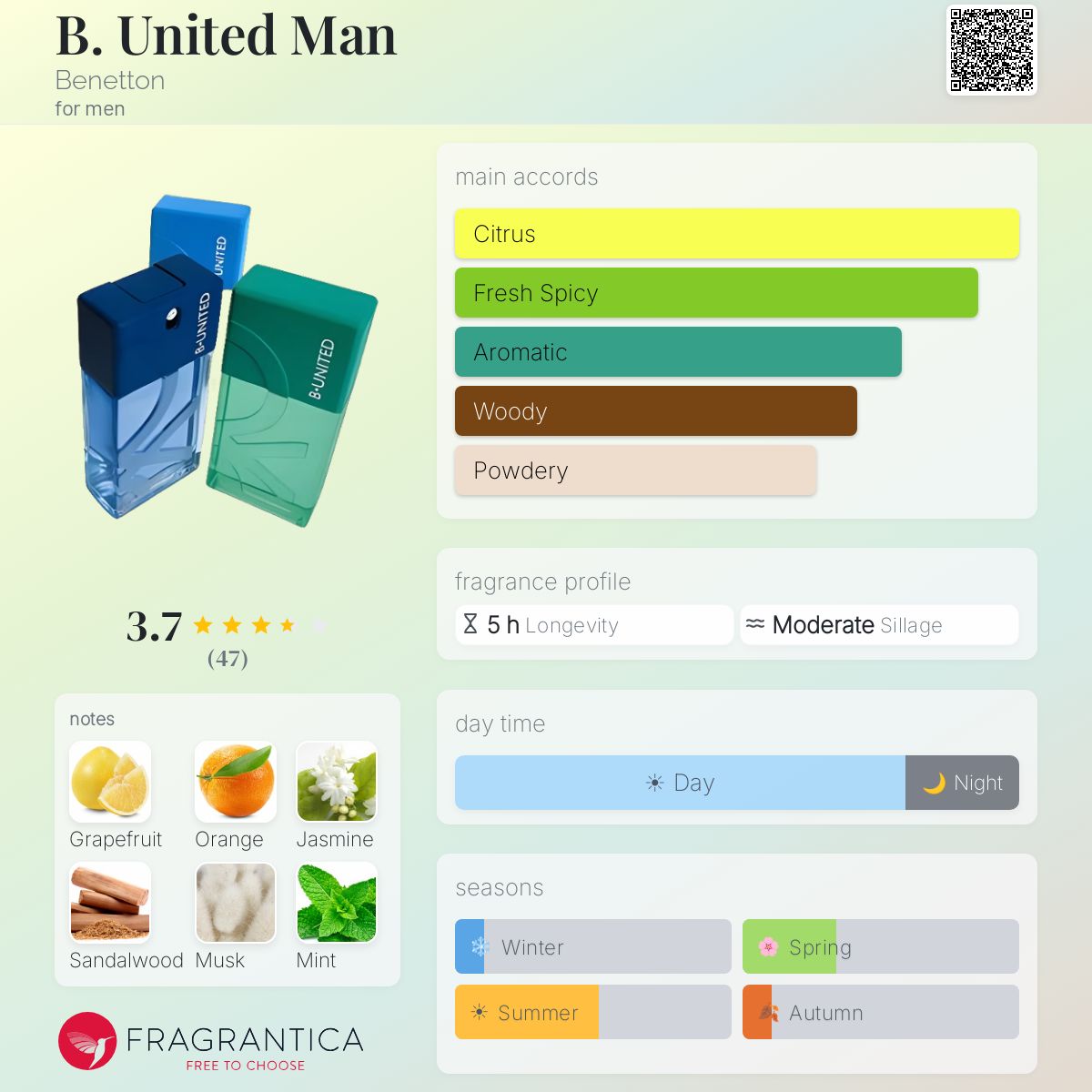 Profile card