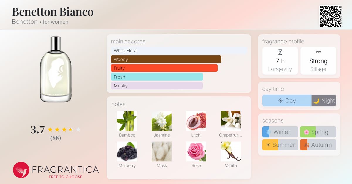 Fragrance card