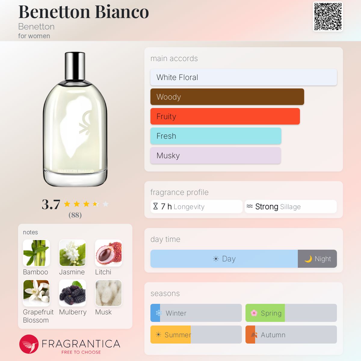 Profile card