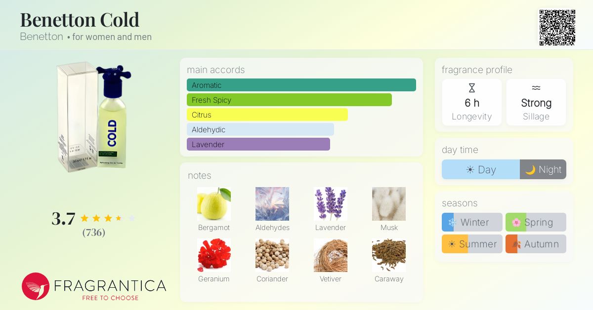 Fragrance card