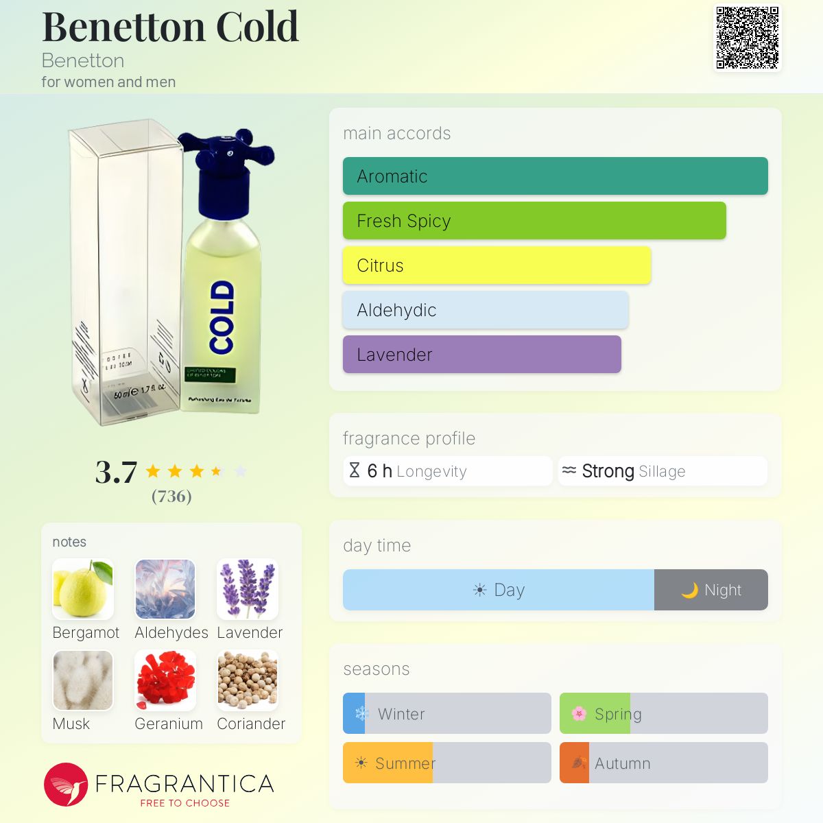 Profile card
