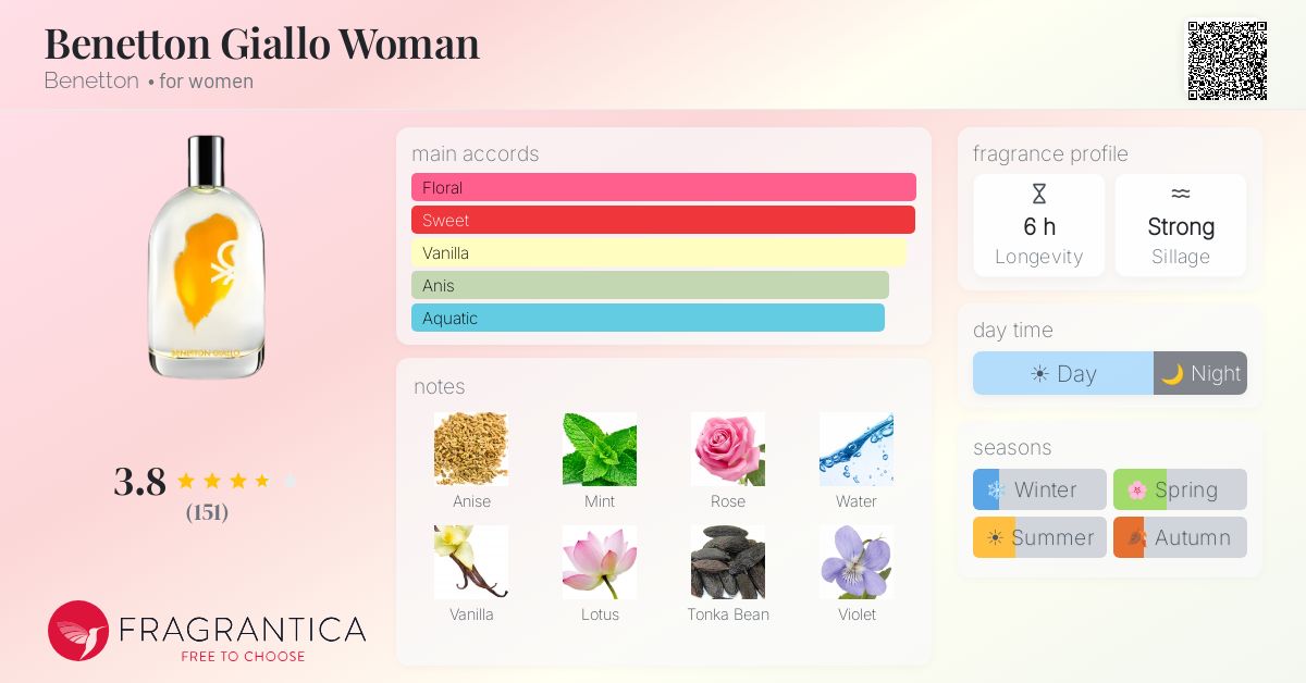 Fragrance card