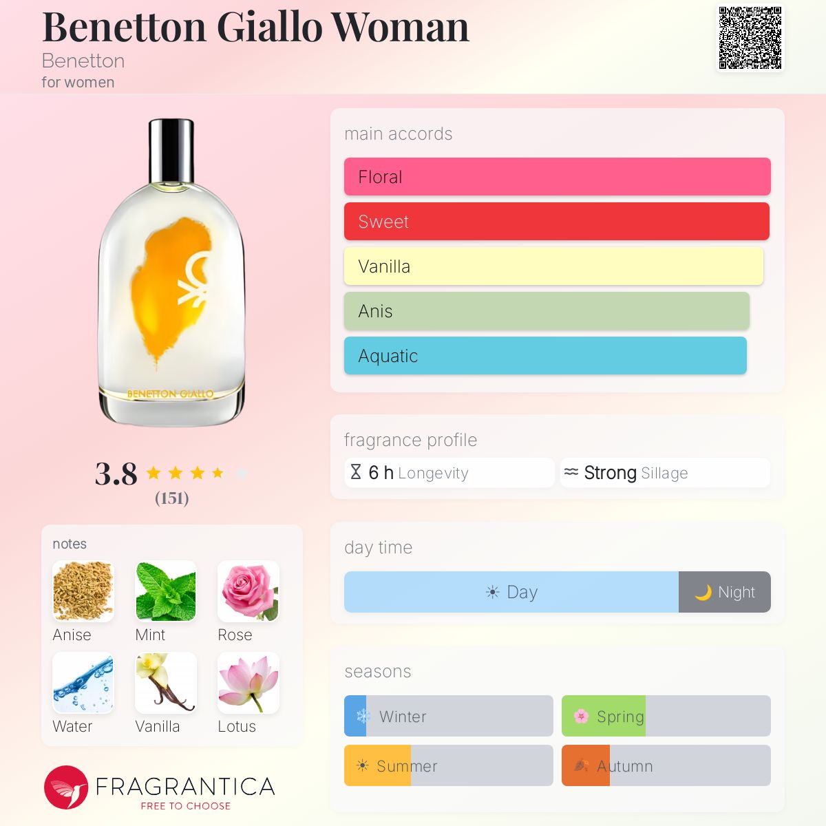 Profile card