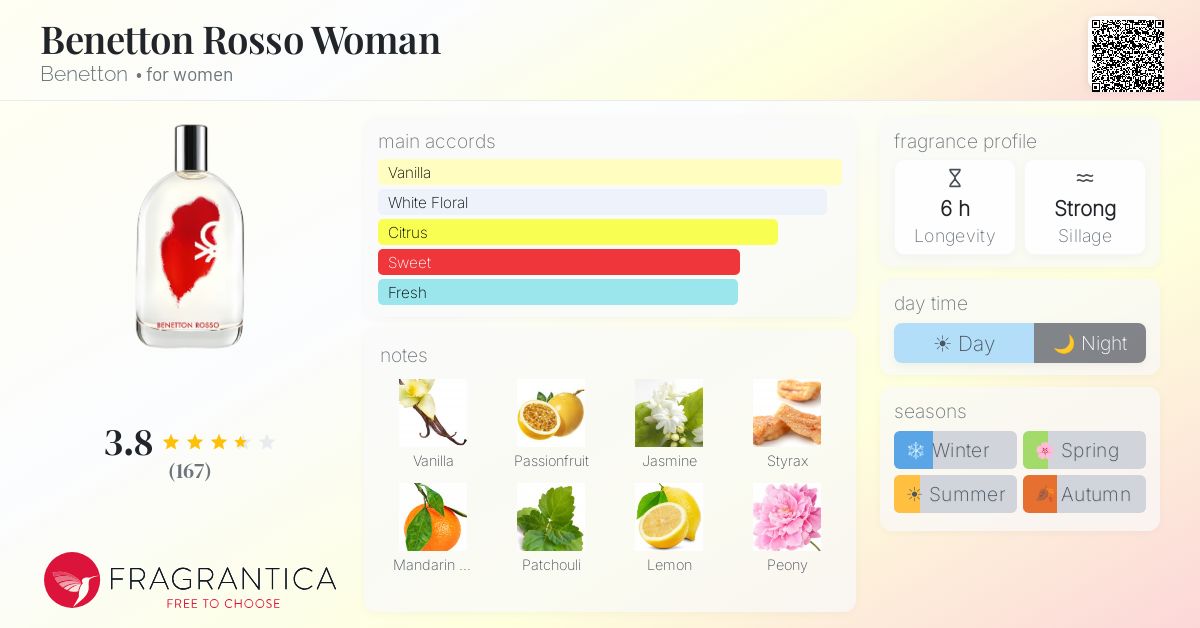 Fragrance card