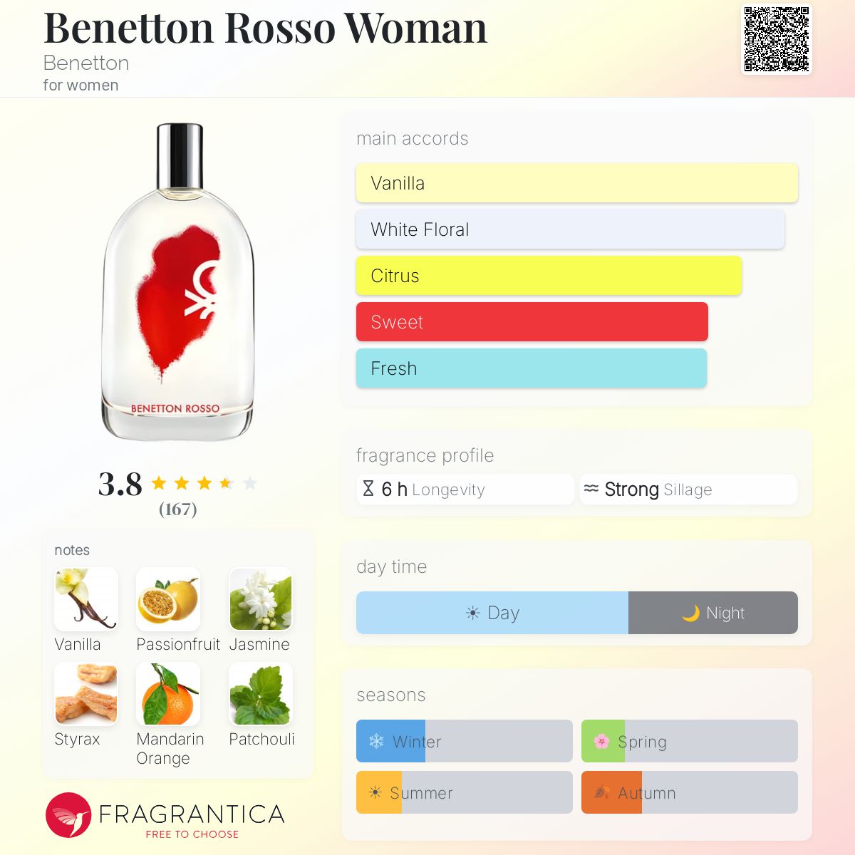 Profile card