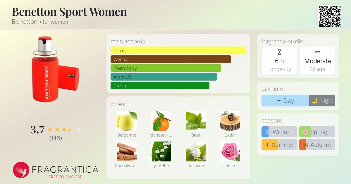 Fragrance card