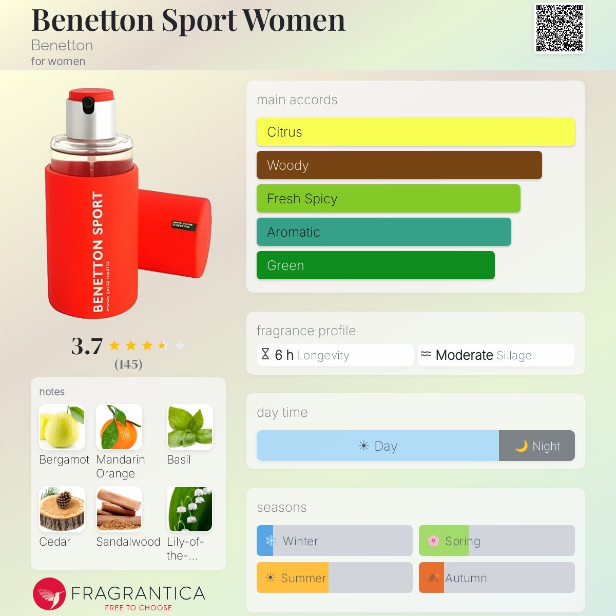Profile card