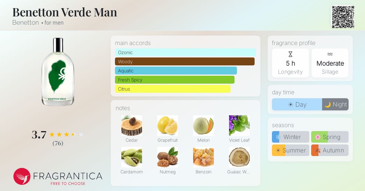 Fragrance card
