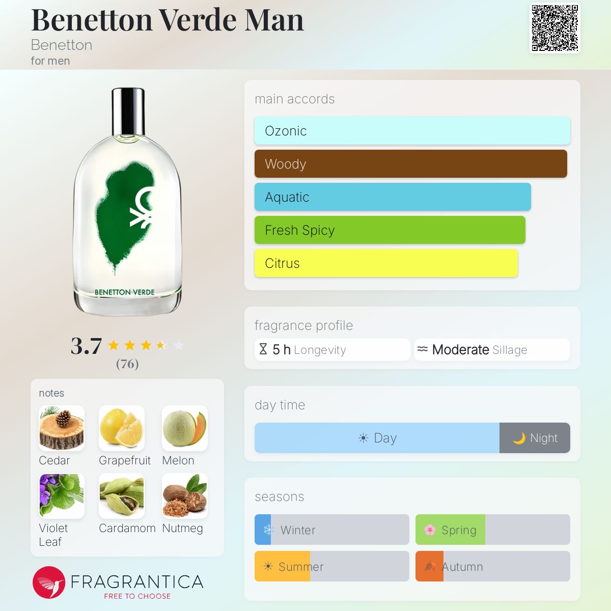 Profile card