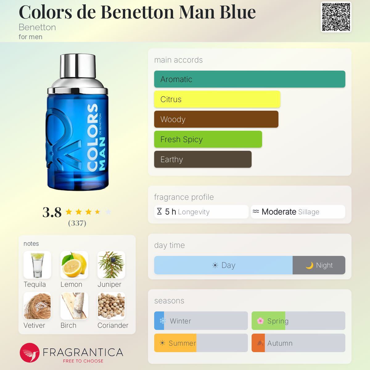 Profile card