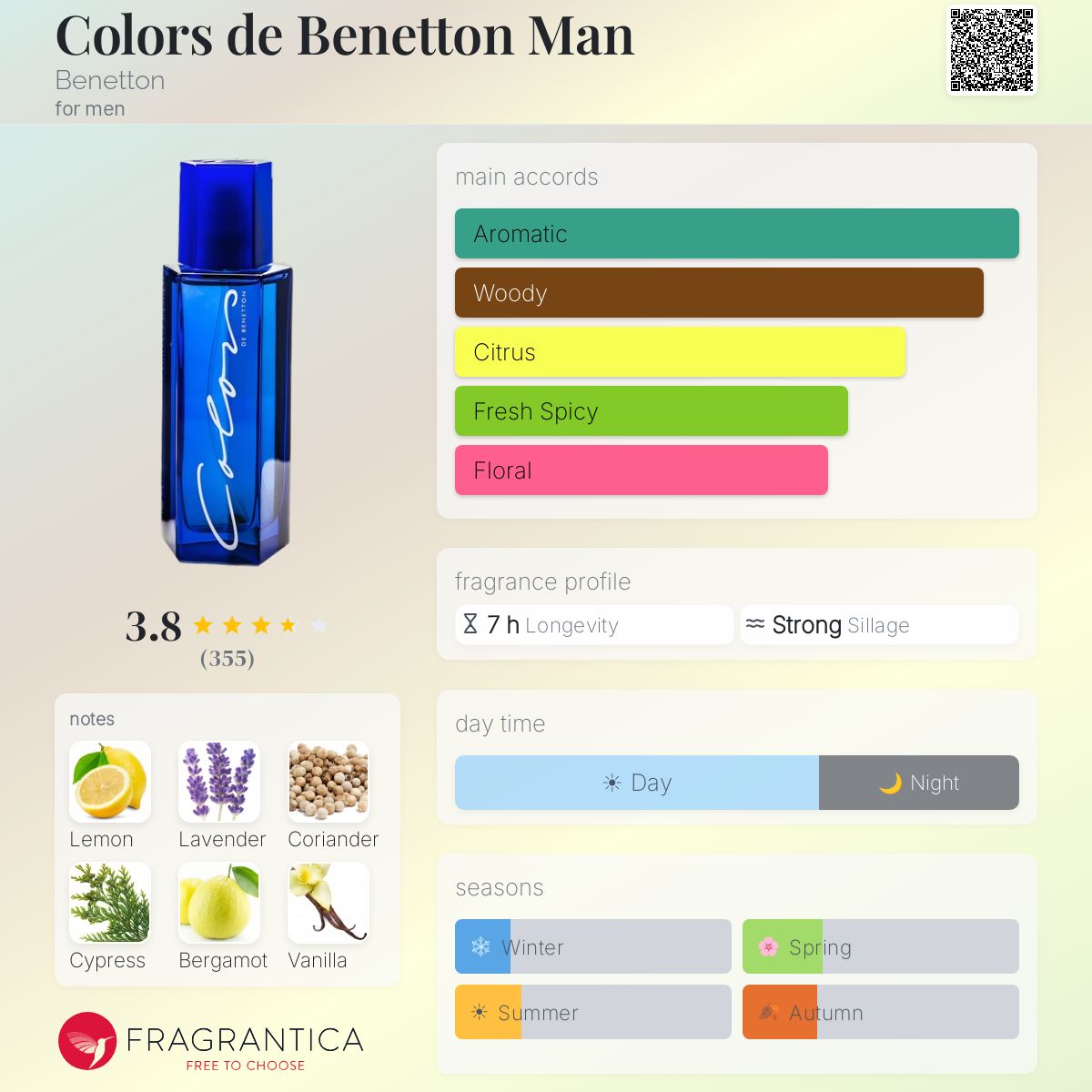 Profile card